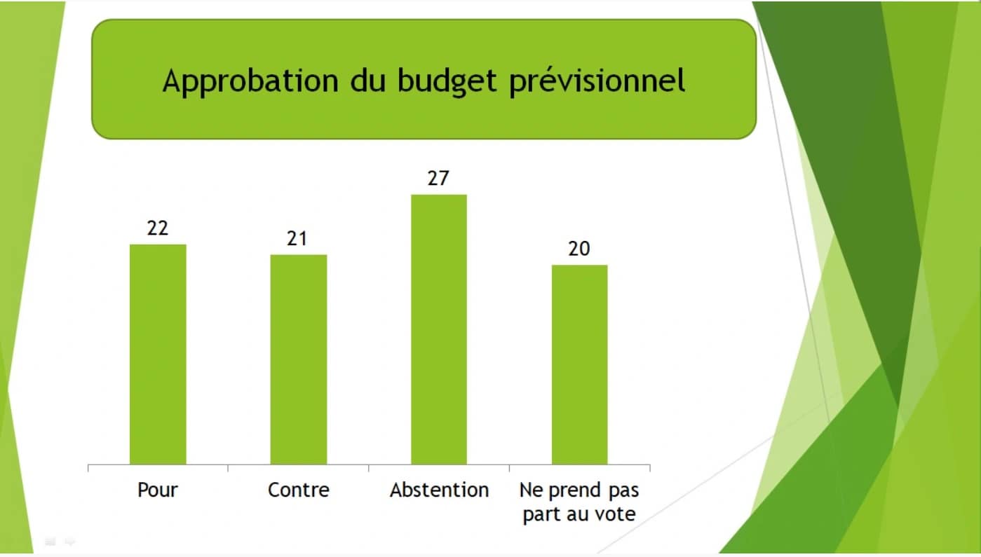 Boîtiers de vote interactifs — vue 5